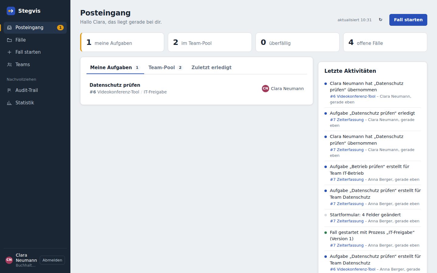 Posteingang mit Kennzahlen, Reitern und letzten Aktivitäten.